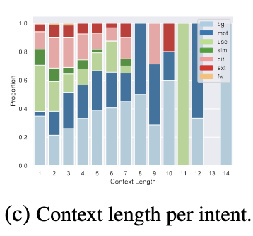 Citation context sizes